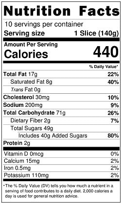 Old Nutrition Label