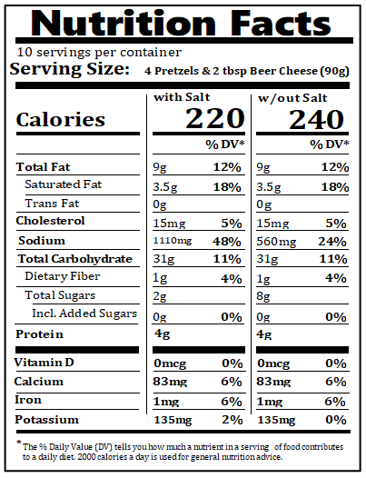 Old Nutrition Label