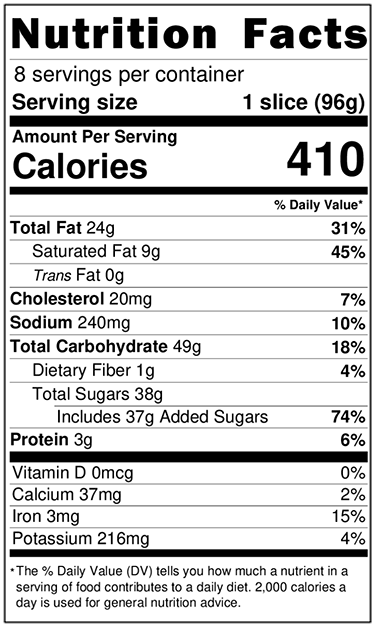 Old Nutrition Label