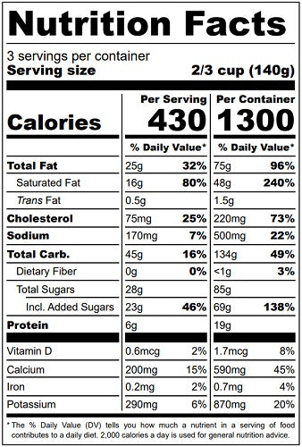 Old Nutrition Label