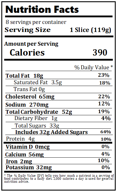 Old Nutrition Label
