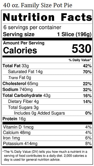 New Nutrition Label
