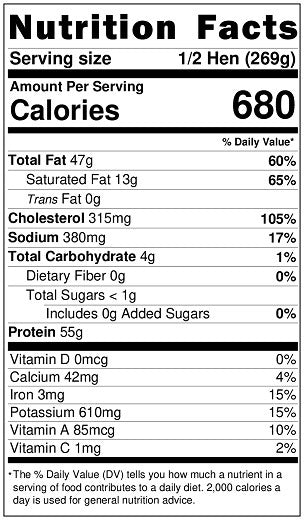 Old Nutrition Label