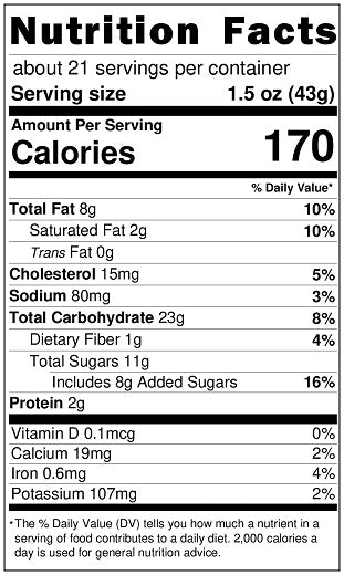 Old Nutrition Label