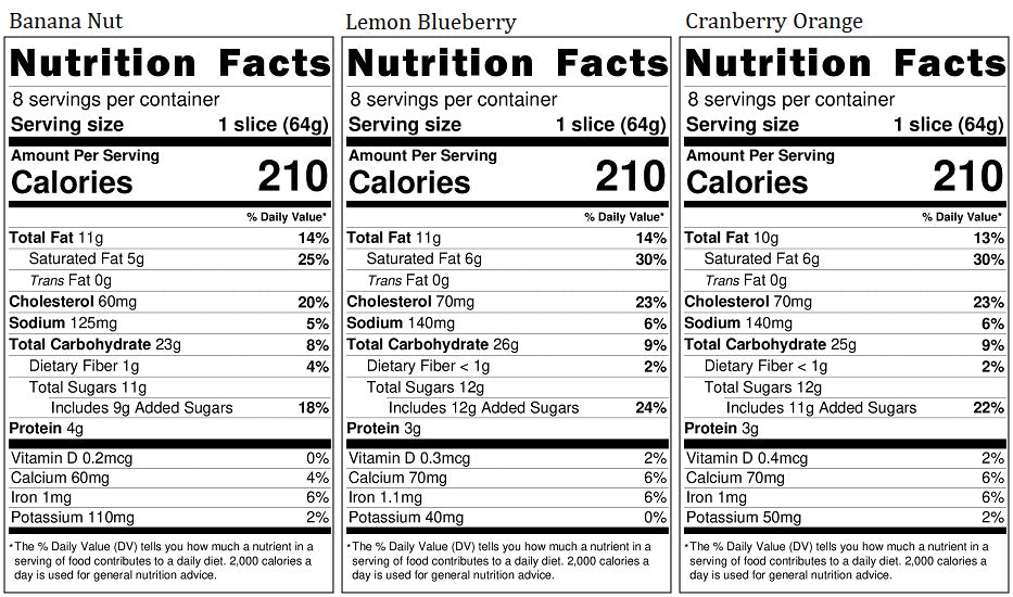 Old Nutrition Label