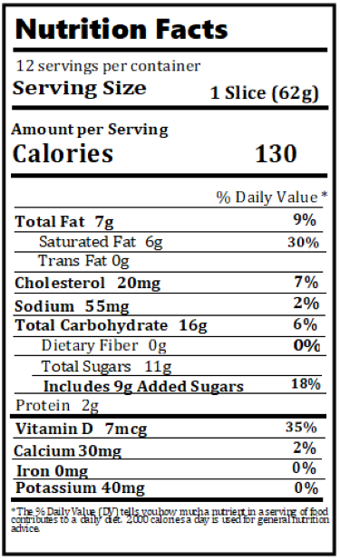 Old Nutrition Label