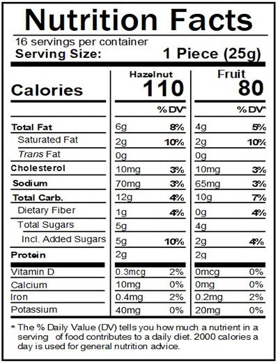 Old Nutrition Label