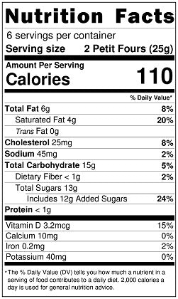 Old Nutrition Label