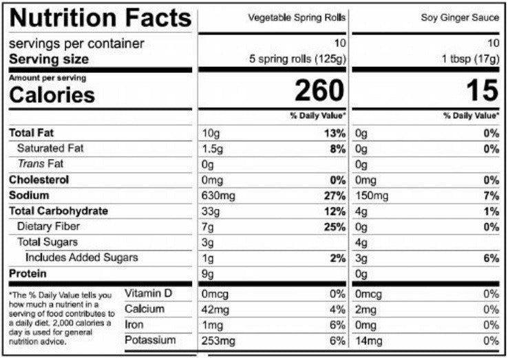 Old Nutrition Label